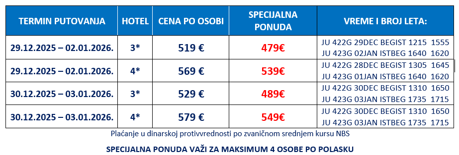 Istanbul Nova Godina 2026 Cenovnik
